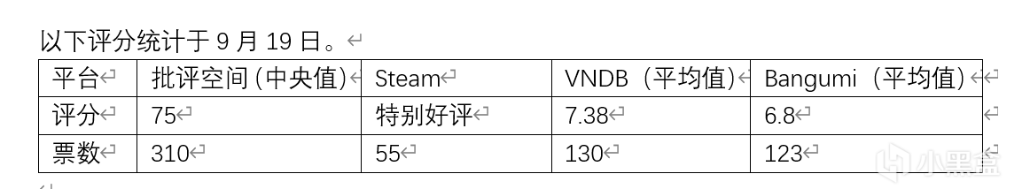 注意，该评分统计于2024年对应时间